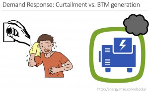 Curtailment vs BTM